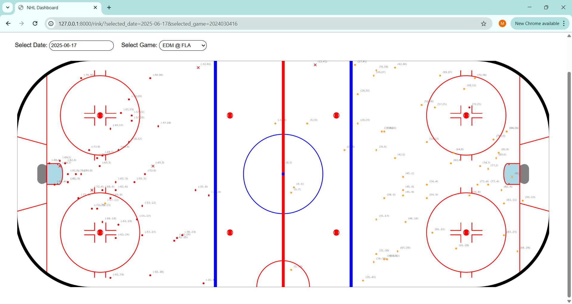 NHL Stats Dashboard Rink Plot Screenshot