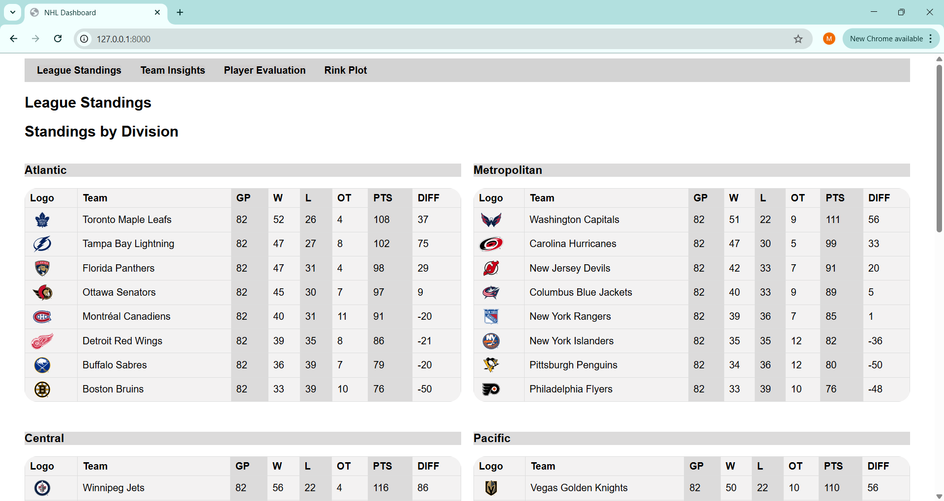 NHL Stats Dashboard Standings Screenshot